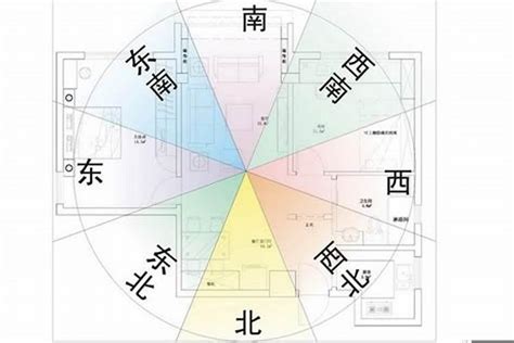 屋企坐向|大師教您如何判定自己屋宅的坐向？